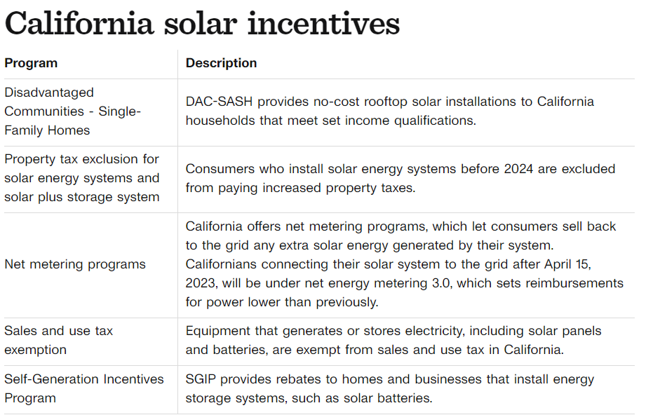 California Solar Incentives