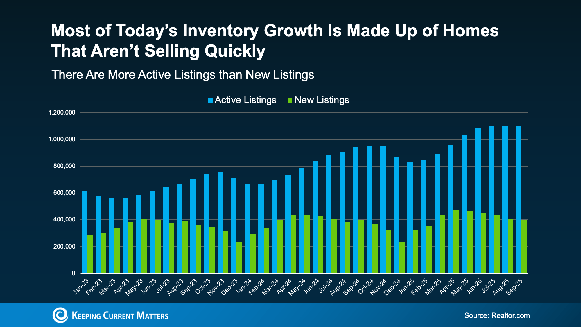 Why Some Homes Sell Quickly